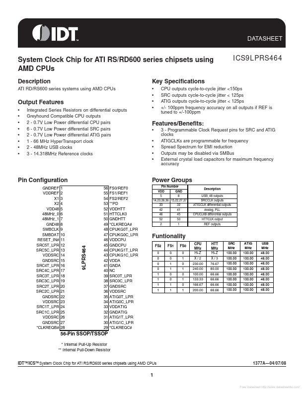 ICS9LPRS464