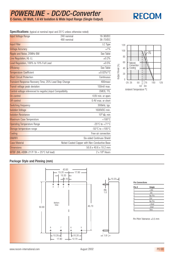 RP30-2405SE