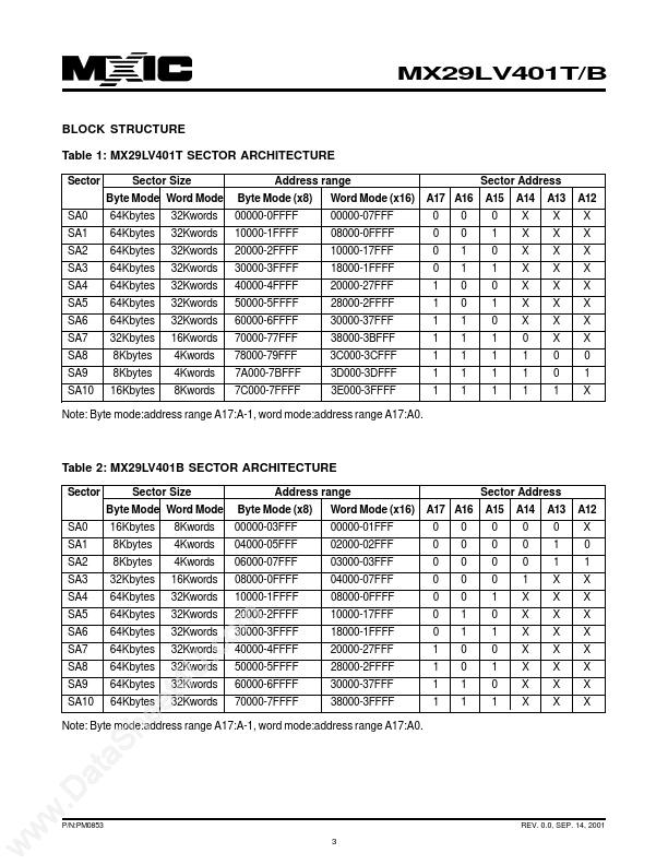 MX29LV401T