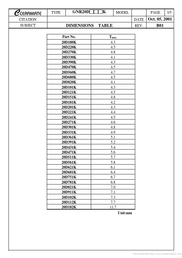 GNR20D271K