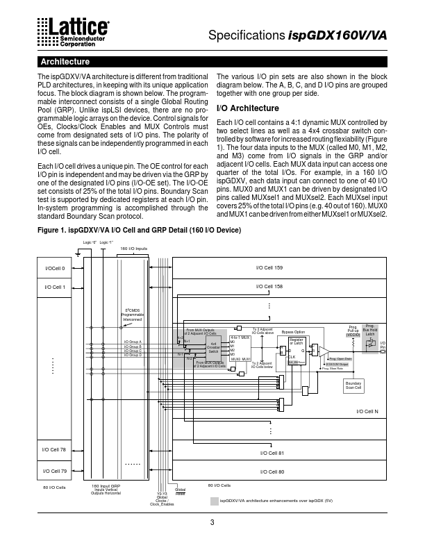 ispGDX160VA-5Q208I