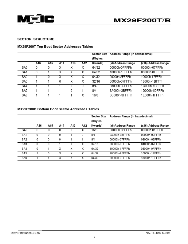 MX29F200B