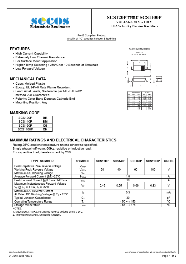 SCS120P