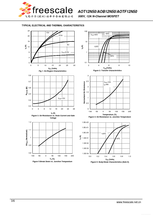 AOTF12N50