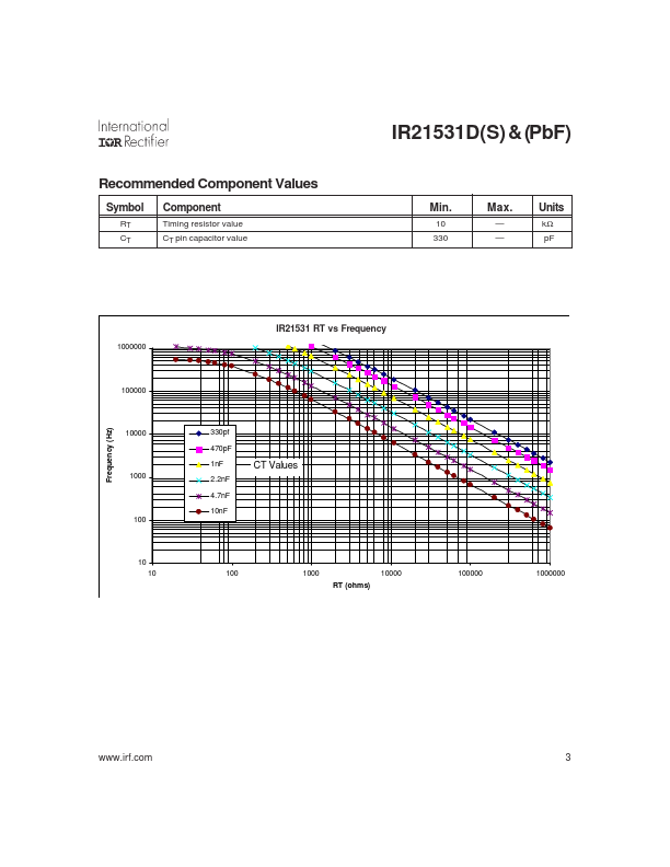 IR21531SPBF