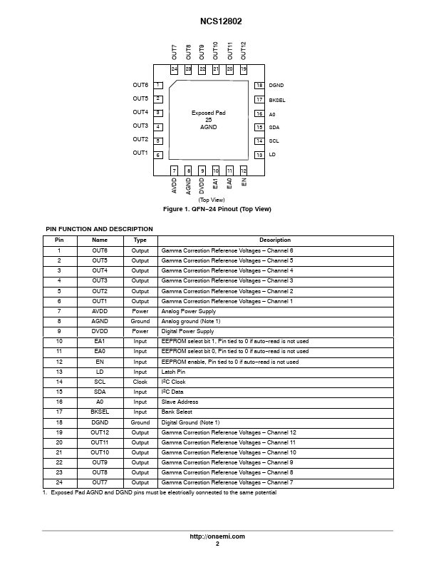 NCS12802