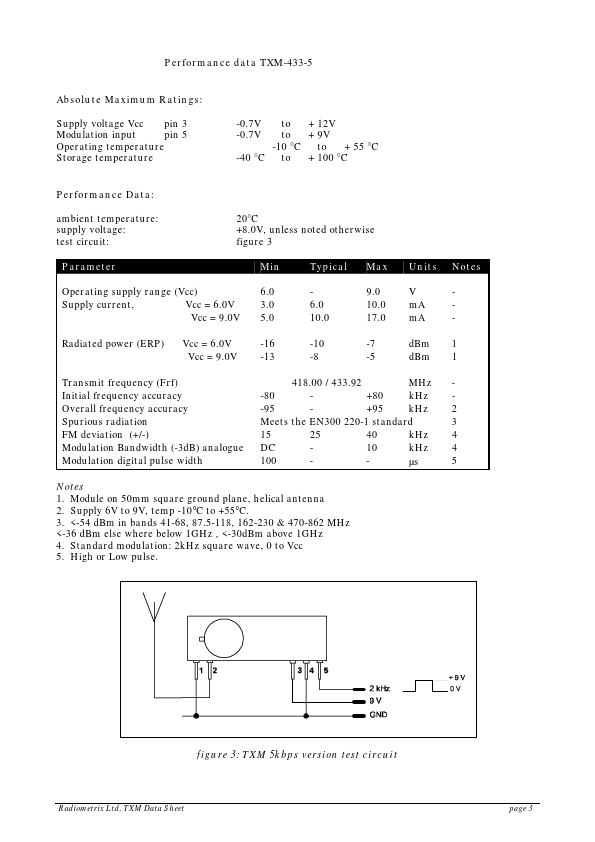 RX2-433-14-5V