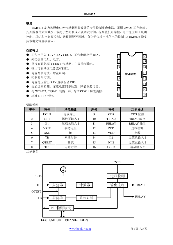 BM8072