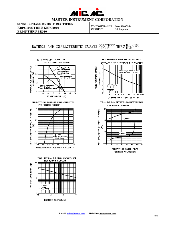 KBPC101