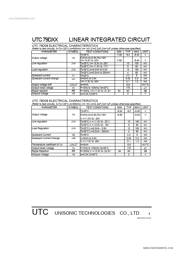 UTC79D15