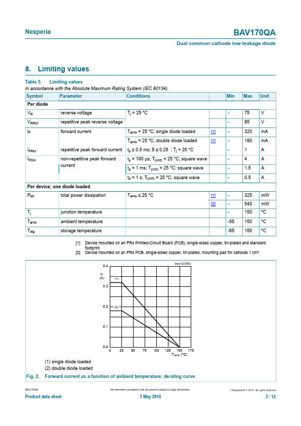 BAV170QA