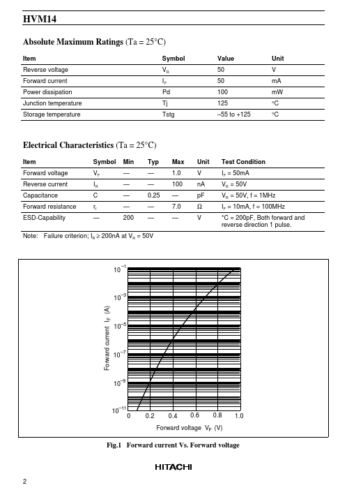 HVM14