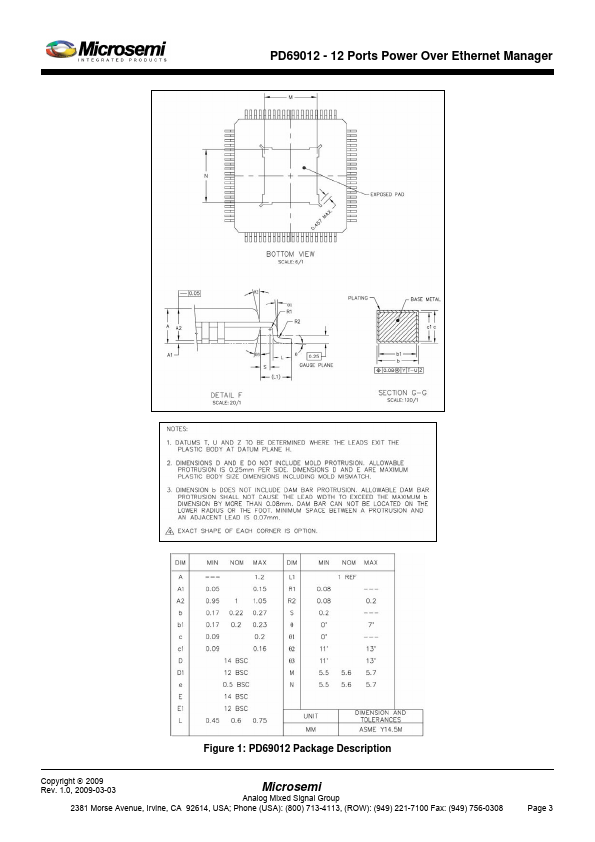 PD69012