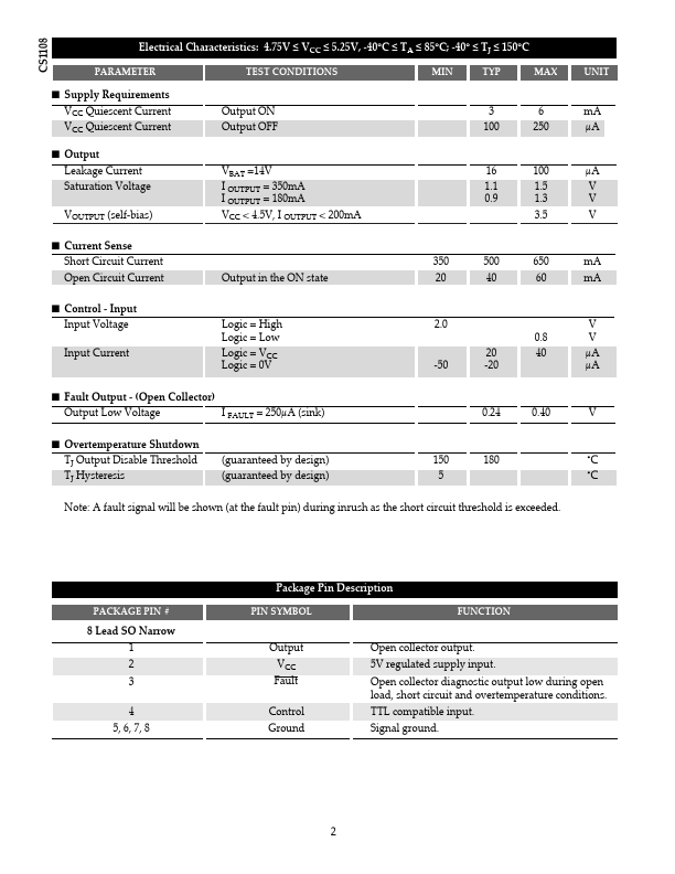 CS1108