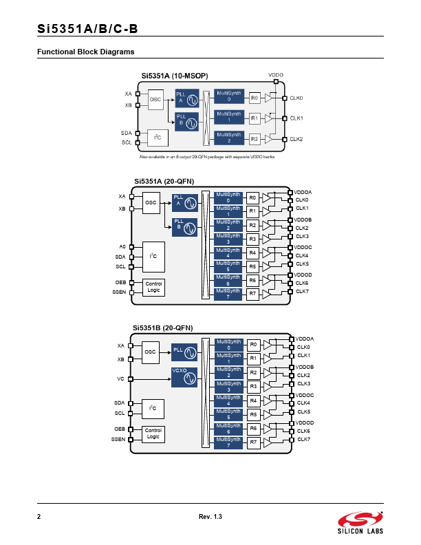 SI5351B-B