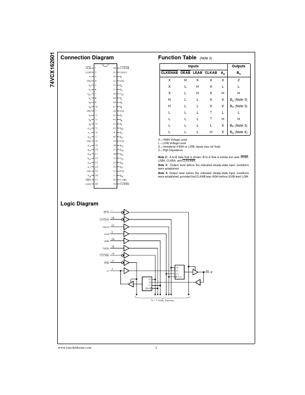 74VCX162601