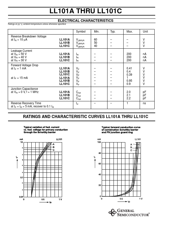 LL101C