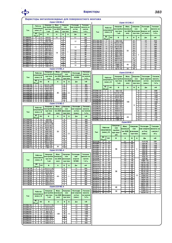 SFI2220