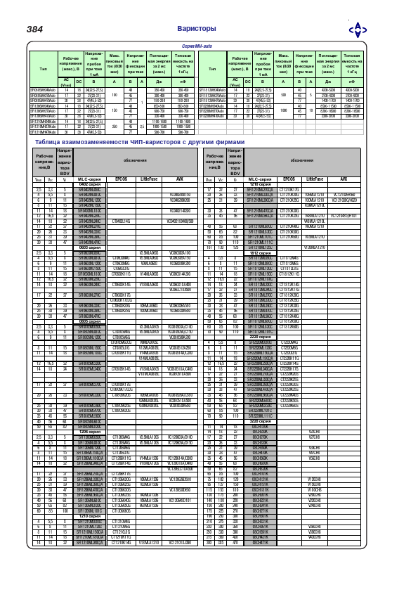 SFI2220