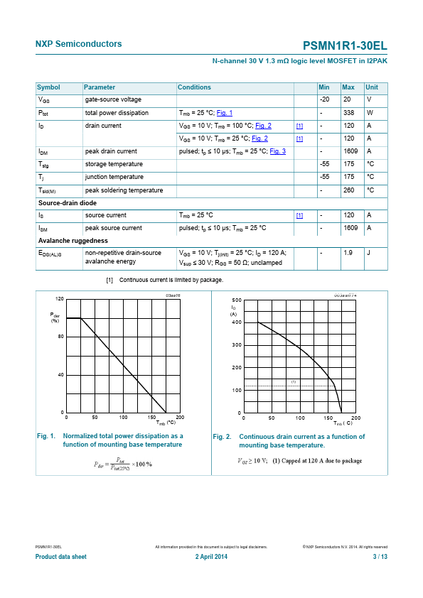 PSMN1R1-30EL