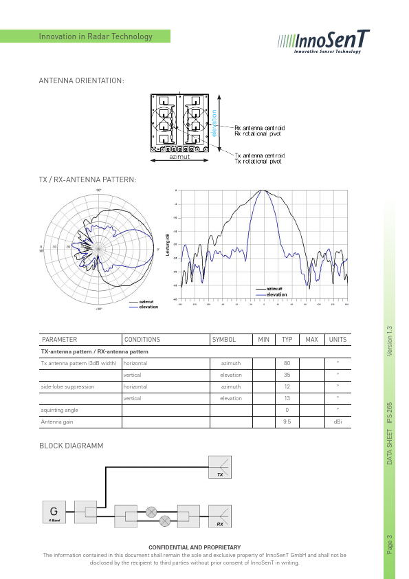 IPS-265