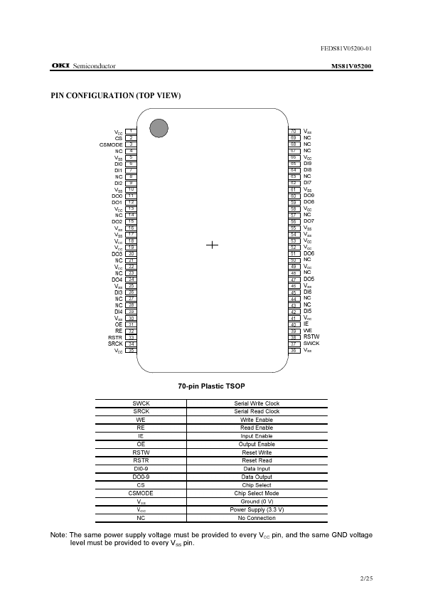 MS81V05200