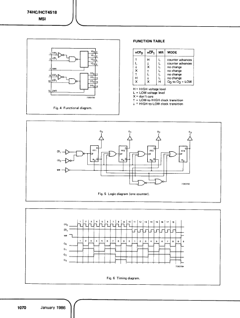 PC74HC4518