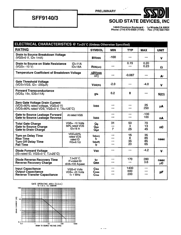 SFF9140-3