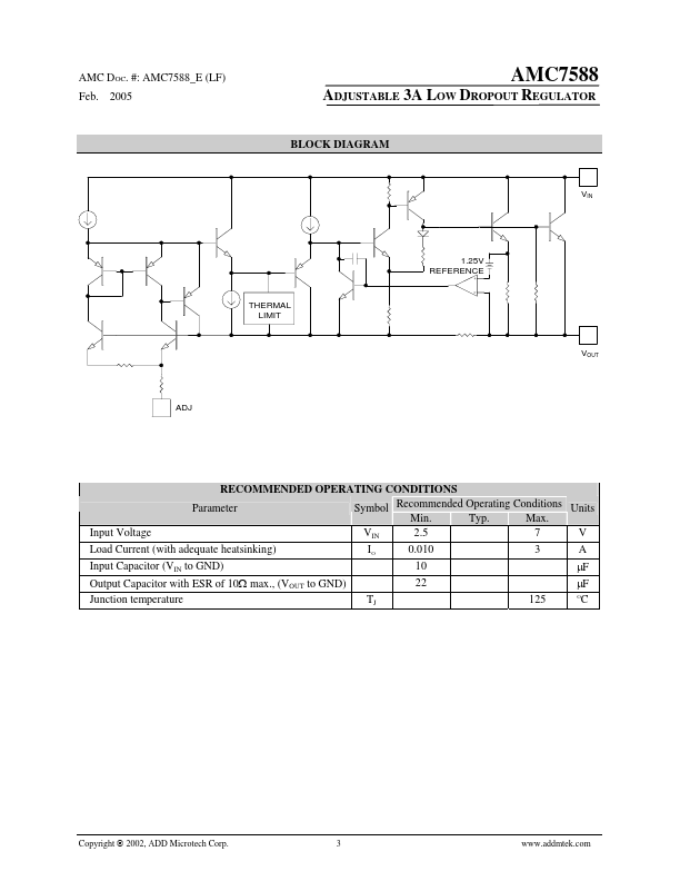 AMC7588