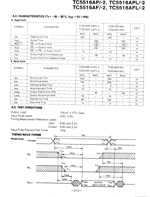 TC5516APL