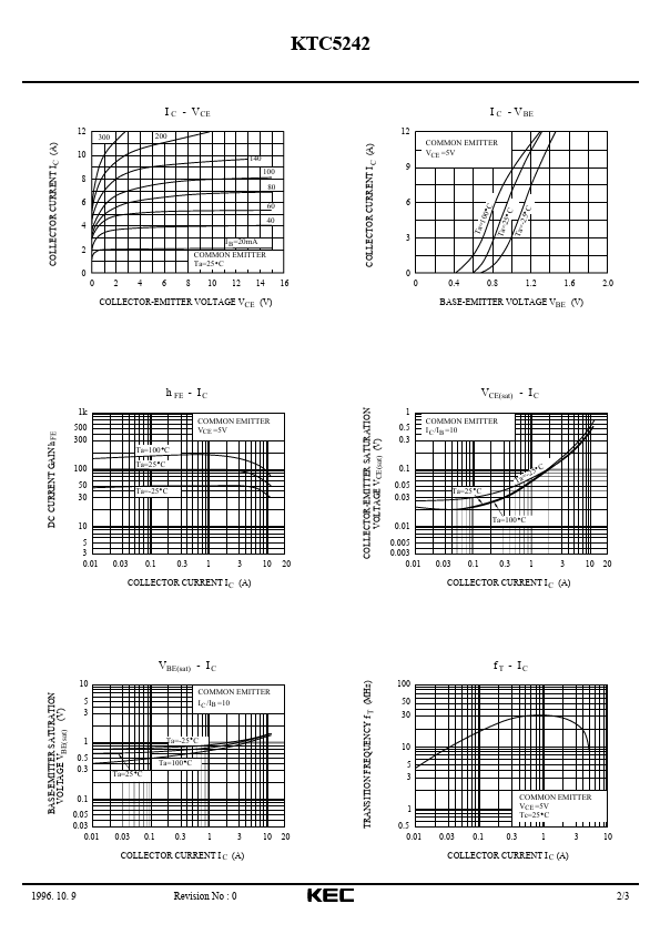 KTC5242