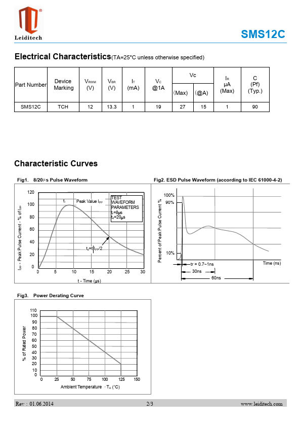 SMS12C