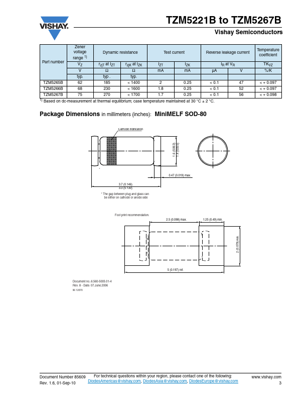 TZM5260B