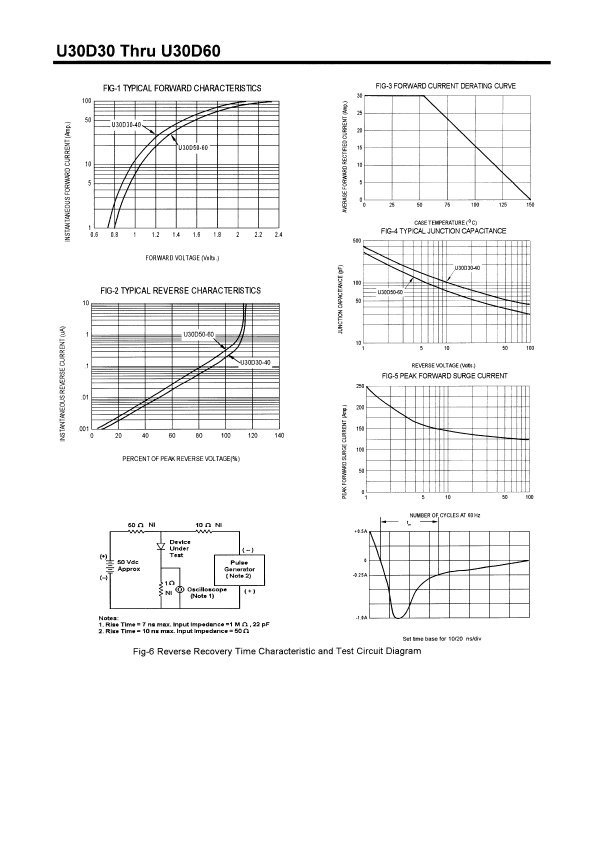 U30D30