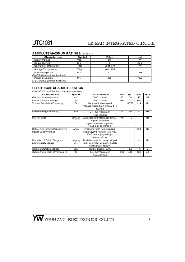 UTC1031