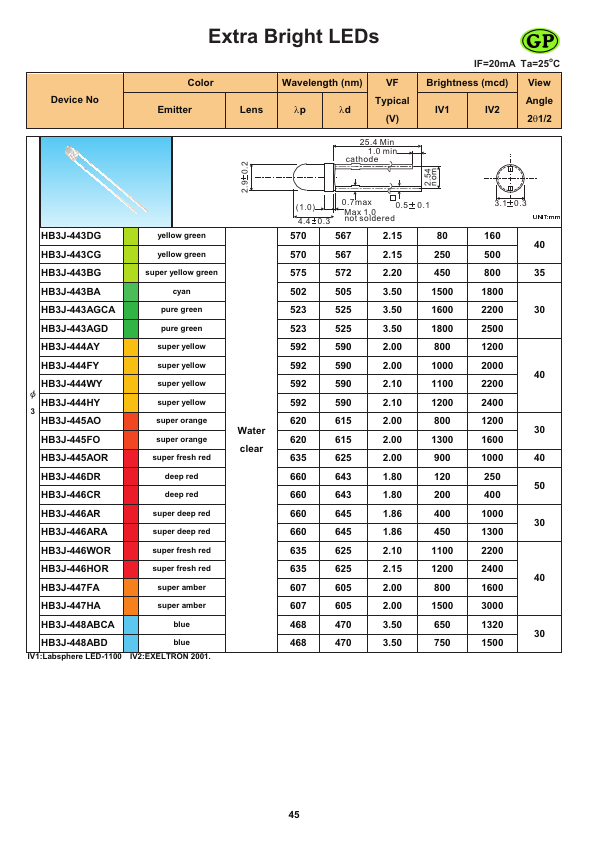 HB3J-448ABCA