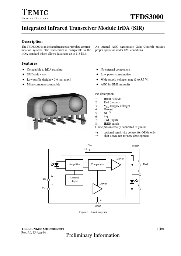 TFDS3000