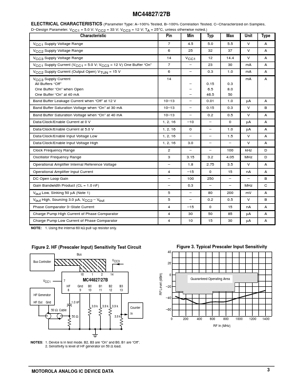 MC44827