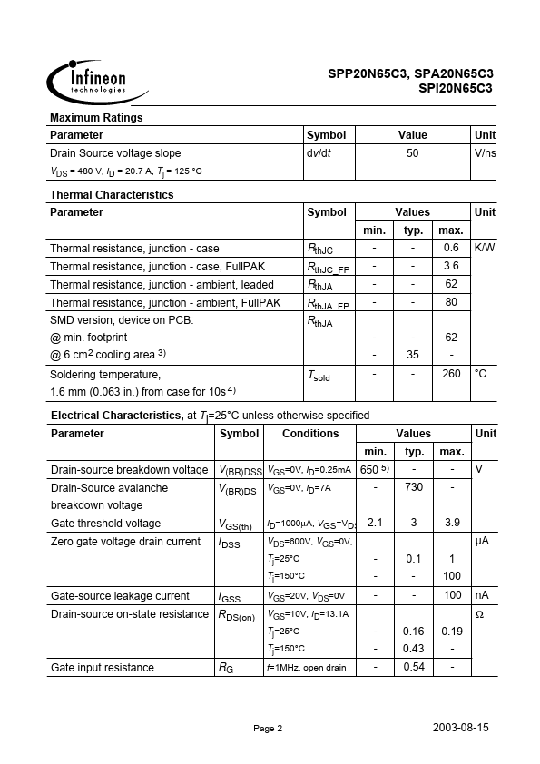 SPA20N65C3