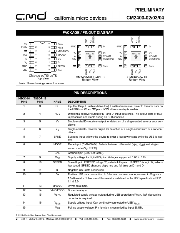 CM2400-04