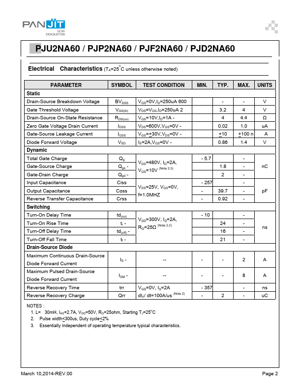 PJU2NA60