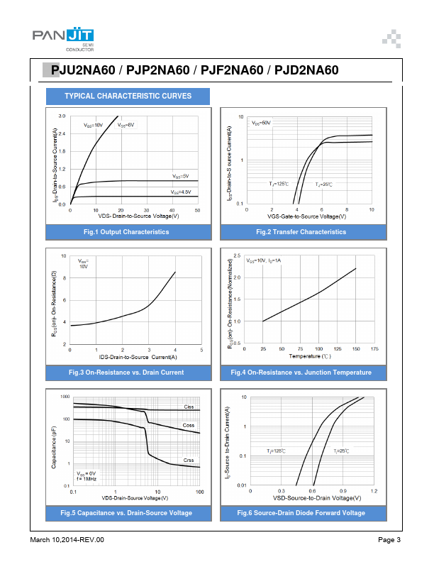 PJU2NA60