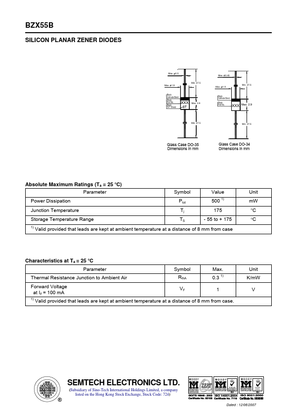 BZX55B