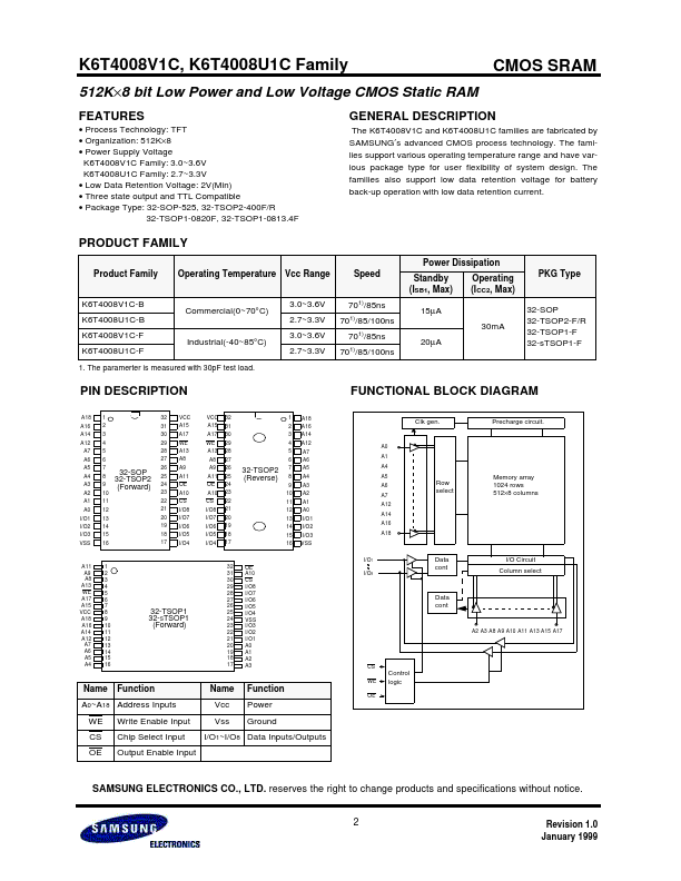 K6T4008V1C