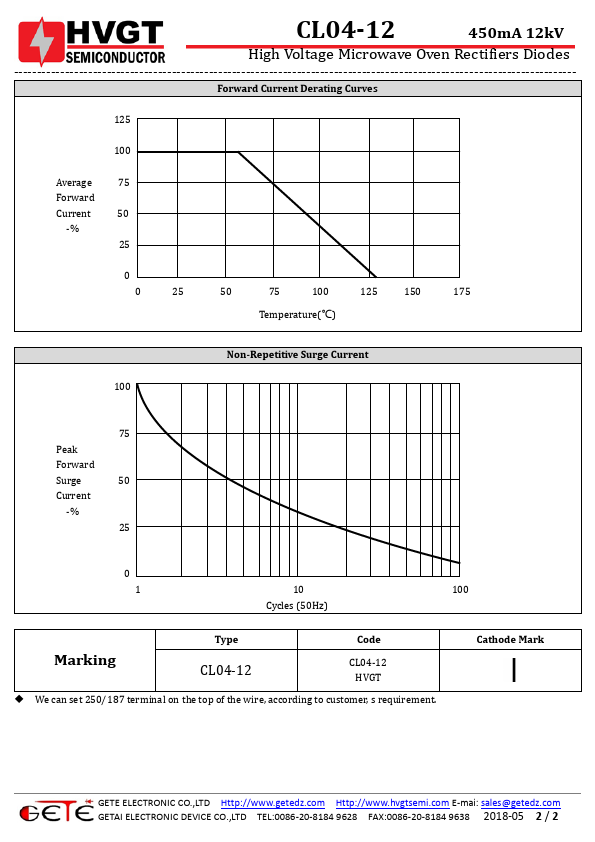 CL04-12