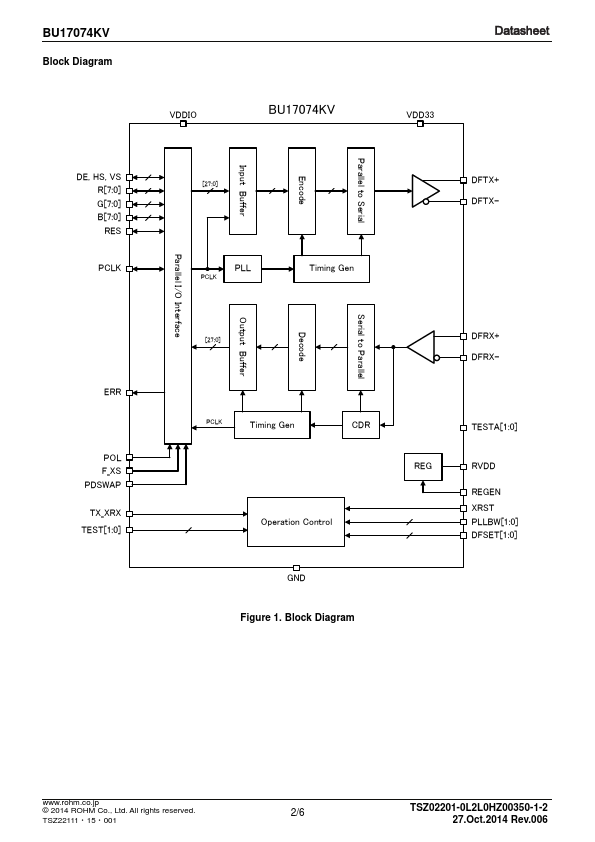 BU17074KV