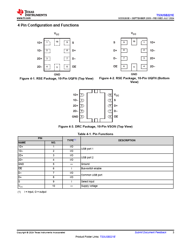 TS3USB221E