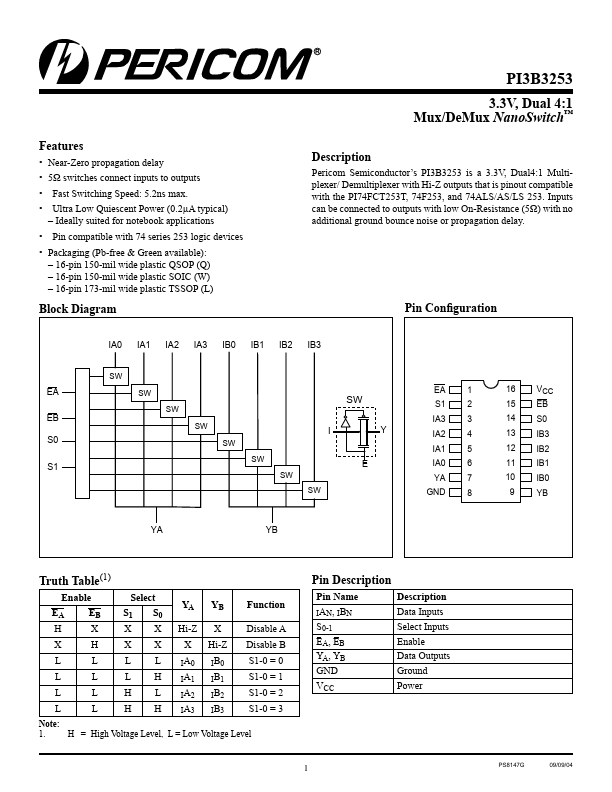 PI3B3253