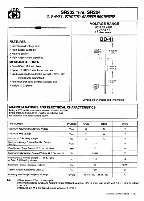 SR204