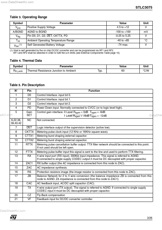 STLC3075